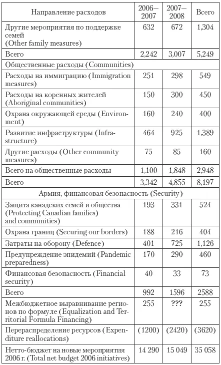 В феврале 2005 г Правительство Канады поставило задачу достигнуть в 2006 г - фото 94
