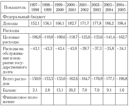 Межбюджетные грантыРасходы на здравоохранение образование и социальное - фото 97