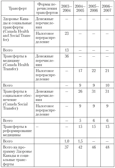 В Программе выравнивания 20042005 гг был взят за основу доход 6200 долл - фото 104