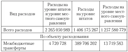 Местный уровень власти в США хотя и является составным элементом го - фото 110