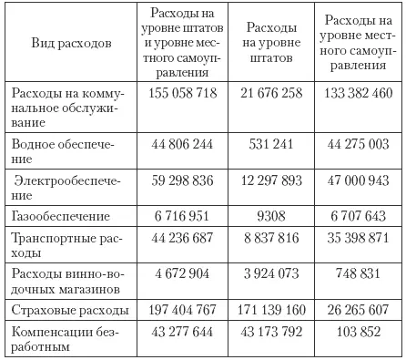 Местный уровень власти в США хотя и является составным элементом - фото 113