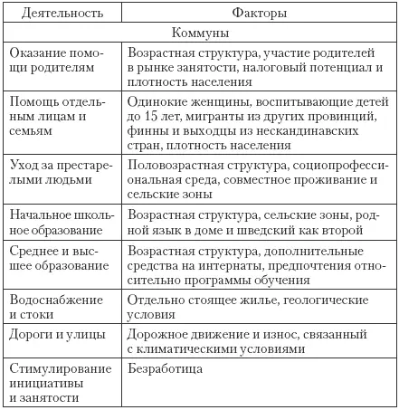 Резолюция о финансах органов местного самоуправления принятая Конференцией - фото 134