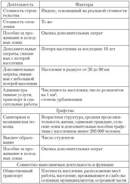 Резолюция о финансах органов местного самоуправления принятая Конференцией - фото 135