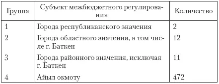 Впервые среди стран СНГ и Центральной Азии в декабре 2001 г в системе местного - фото 142