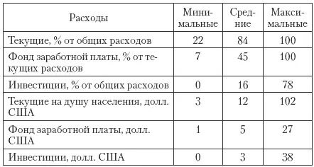 Новый закон о финансировании ОМС устанавливает собственные и разделяемые - фото 152