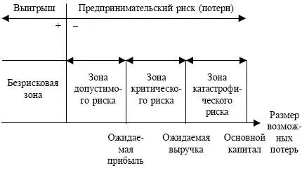 Рис 172 Распределение риска по зонам Банкротство установленная судом - фото 43