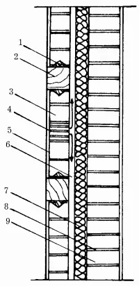 Рис 158 Конструкция стен 1 трехгранный брус 2 дуб 3 кирпичная - фото 160