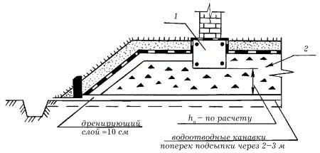 Рис 30 Устройство малозаглубленного фундамента на теплоизоляционной подушке - фото 36