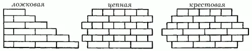 Рис 49 Виды перевязки Также различают перевязку вертикальных швов - фото 55
