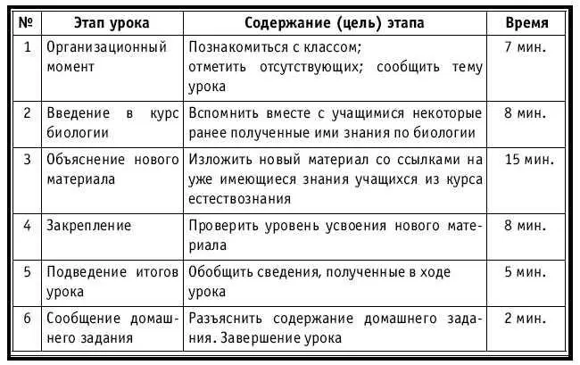 Организационный момент На доске Число месяц Многообразие живых - фото 18