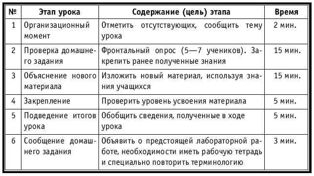 ХОД УРОКА Организационный момент НА ДОСКЕ Число месяц Тема Отделы - фото 73
