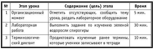 ХОД УРОКА Организационный момент НА ДОСКЕ Число месяц Тема Строение - фото 80