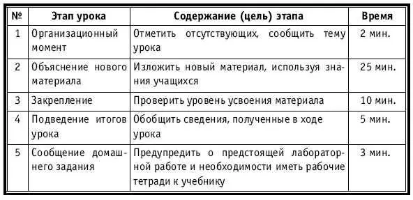 ХОД УРОКА Организационный момент НА ДОСКЕ Число месяц Тема - фото 89