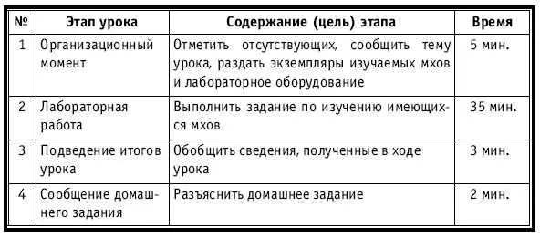 ХОД УРОКА Организационный момент НА ДОСКЕ Число месяц Тема Строение - фото 95