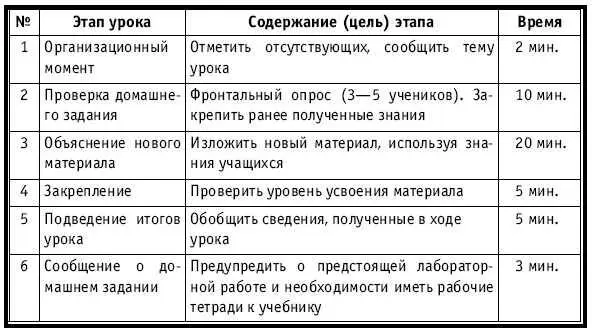 ХОД УРОКА Организационный момент НА ДОСКЕ Число месяц Тема Отделы - фото 100