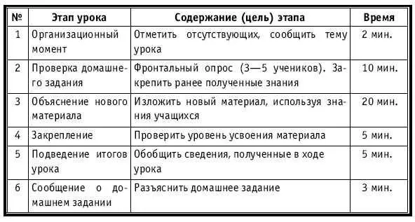 ХОД УРОКА Организационный момент НА ДОСКЕ Число месяц Тема Отделы - фото 108