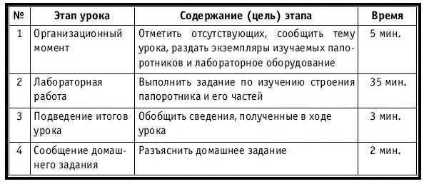 ХОД УРОКА Организационный момент НА ДОСКЕ Число месяц Тема Строение - фото 124