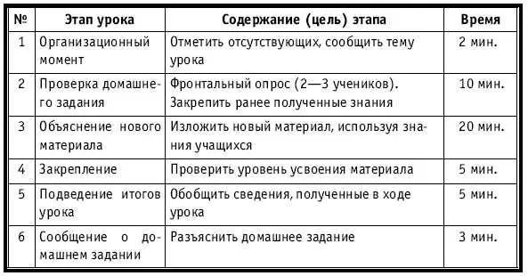 ХОД УРОКА Организационный момент НА ДОСКЕ Число месяц Тема - фото 134