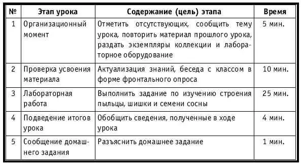 ХОД УРОКА Организационный момент НА ДОСКЕ Число месяц Тема Строение - фото 141