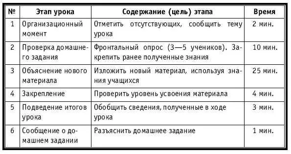 ХОД УРОКА Организационный момент НА ДОСКЕ Число месяц Тема Тема - фото 146