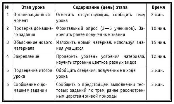 ХОД УРОКА Организационный момент НА ДОСКЕ Число месяц Тема - фото 154