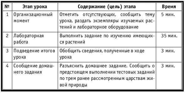 ХОД УРОКА Организационный момент НА ДОСКЕ Число месяц Тема - фото 161