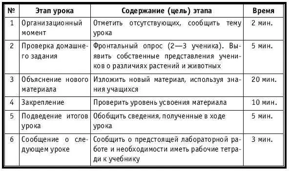 ХОД УРОКА Организационный момент НА ДОСКЕ Число месяц Тема Общая - фото 171