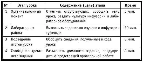 ХОД УРОКА Организационный момент НА ДОСКЕ Число месяц Тема Строение - фото 177