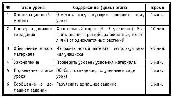ХОД УРОКА Организационный момент НА ДОСКЕ Число месяц Тема - фото 188