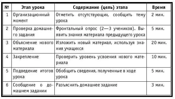 ХОД УРОКА Организационный момент НА ДОСКЕ Число месяц Тема Тип - фото 195