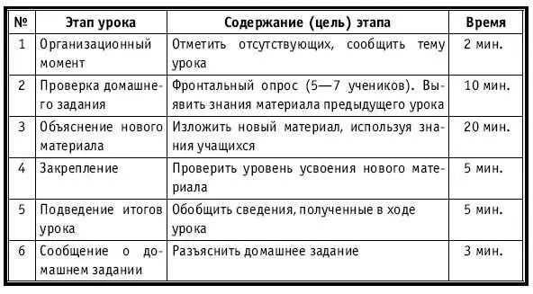 ХОД УРОКА Организационный момент НА ДОСКЕ Число месяц Тема Тип - фото 202