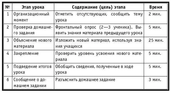 ХОД УРОКА Организационный момент НА ДОСКЕ Число месяц Тема Тип - фото 210