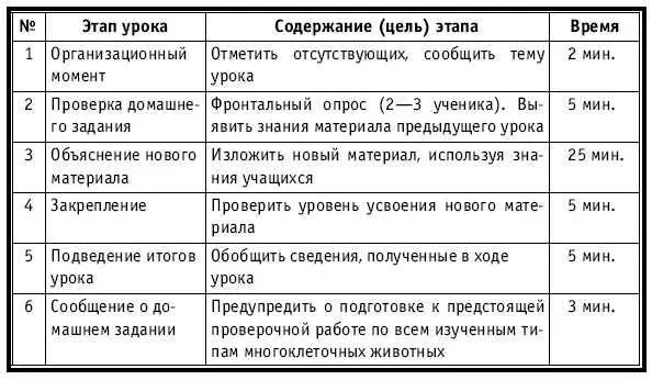 ХОД УРОКА Организационный момент НА ДОСКЕ Число месяц Тема Тип - фото 217