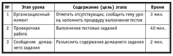 ХОД УРОКА Организационный момент НА ДОСКЕ Число месяц Тема Губки - фото 225