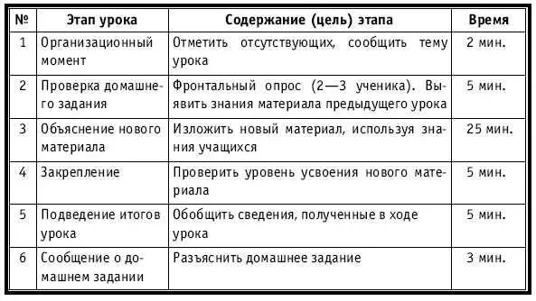 ХОД УРОКА Организационный момент НА ДОСКЕ Число месяц Тема Тип - фото 231