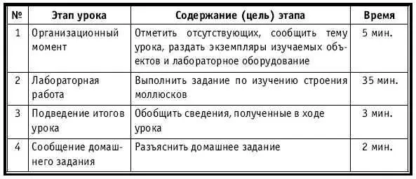 ХОД УРОКА Организационный момент НА ДОСКЕ Число месяц Тема Внешнее - фото 239