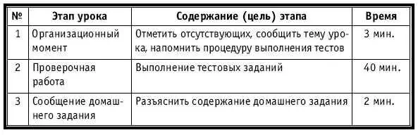 ХОД УРОКА Организационный момент НА ДОСКЕ Число месяц Тема Тип - фото 244