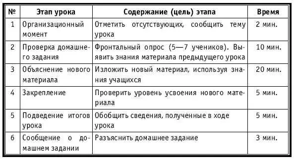 ХОД УРОКА Организационный момент НА ДОСКЕ Число месяц Тема Тип - фото 248