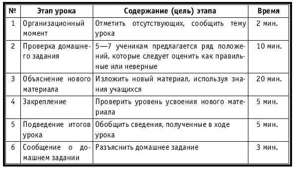 ХОД УРОКА Организационный момент НА ДОСКЕ Число месяц Тема Класс - фото 262
