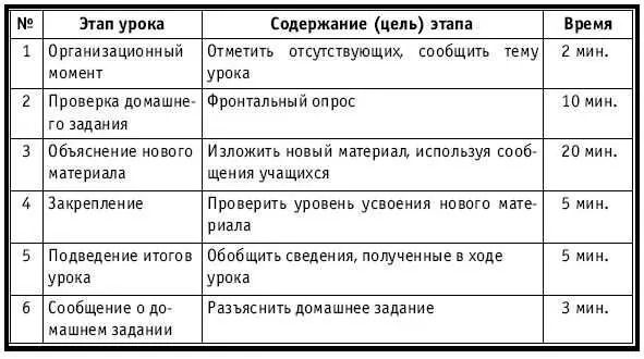 ХОД УРОКА Организационный момент НА ДОСКЕ Число месяц Тема Класс - фото 271