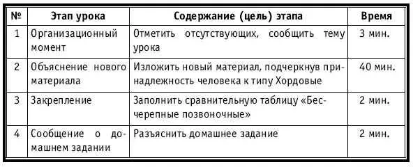 ХОД УРОКА Организационный момент НА ДОСКЕ Число месяц Тема Тип - фото 296