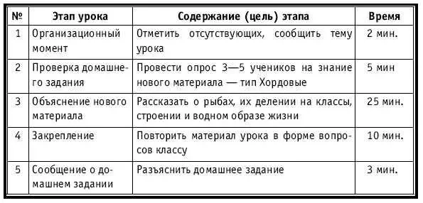 ХОД УРОКА Организационный момент НА ДОСКЕ Число месяц Тема Надкласс - фото 303