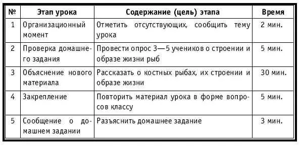 ХОД УРОКА Организационный момент НА ДОСКЕ Число месяц Тема Класс - фото 318