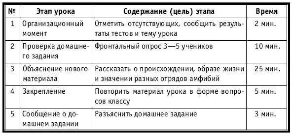 ХОД УРОКА Организационный момент НА ДОСКЕ Число месяц Тема - фото 336
