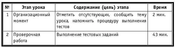 ХОД УРОКА Организационный момент НА ДОСКЕ Число месяц Тема - фото 343
