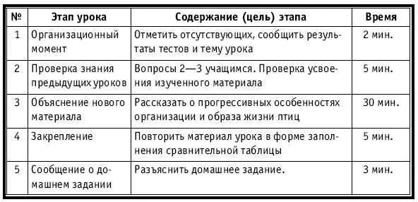 ХОД УРОКА Организационный момент НА ДОСКЕ Число месяц Тема Класс - фото 364