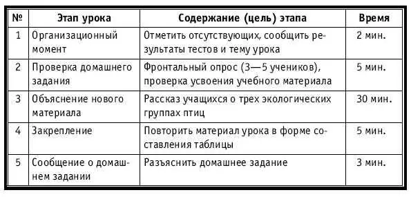 ХОД УРОКА Организационный момент НА ДОСКЕ Число месяц Тема - фото 379
