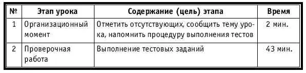 ХОД УРОКА Организационный момент НА ДОСКЕ Число месяц Тема Общая - фото 394