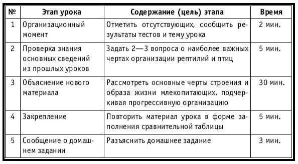ХОД УРОКА Организационный момент НА ДОСКЕ Число месяц Тема Класс - фото 397