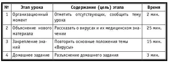 ХОД УРОКА Организационный момент НА ДОСКЕ Число месяц Тема Царство - фото 425